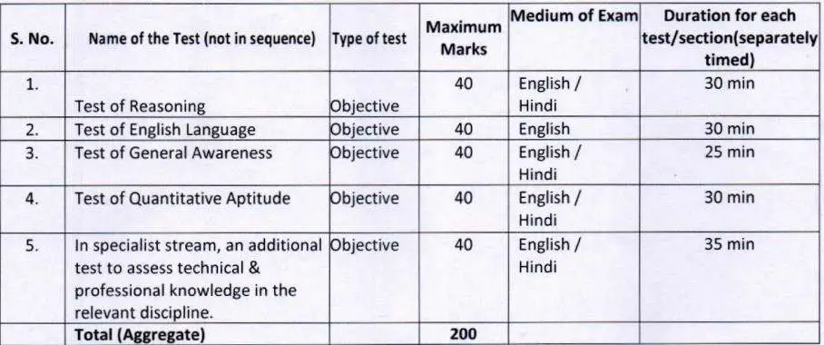 OICL AO Exam Pattern for Mains